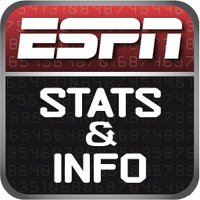 Avatar of ESPN Stats & Info